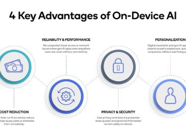 Qualcom 4 Advantages Of AI