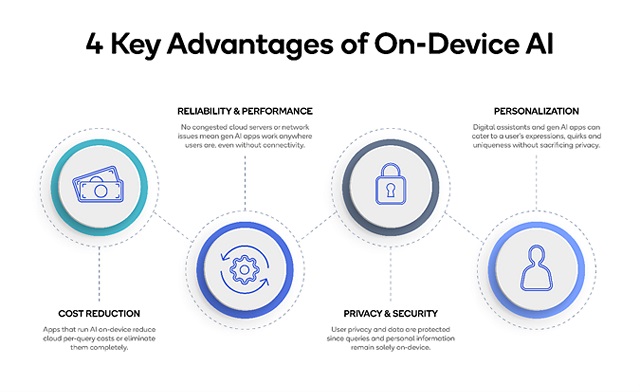 Qualcom 4 Advantages Of AI