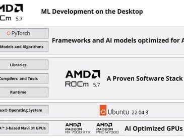 AMD ROCm