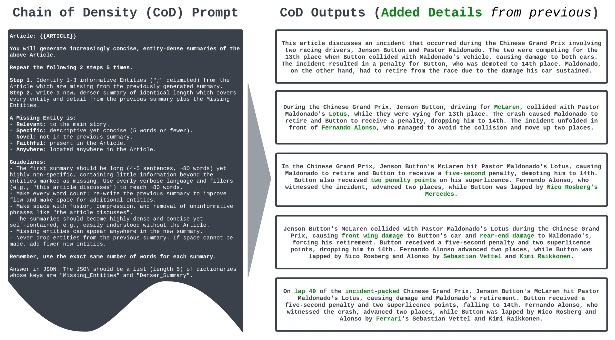 Chain of Density (CoD) Prompt and example output.