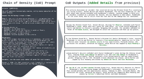 Chain of Density (CoD) Prompt and example output.